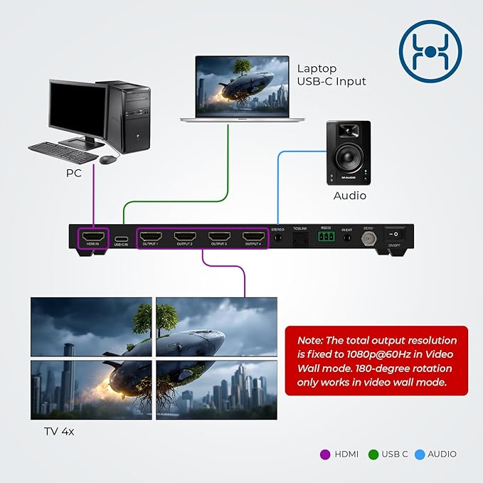 OREI 4K Video Wall Controller for Multi-Screen Display with HDMI and USB-C Inputs, 4K@60Hz Input and 1080p Output, 180° Rotation, RS-232 Control and Optical Audio Output