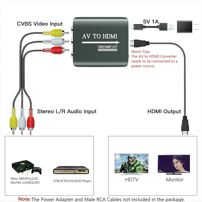 Setuact AV to HDMI Converter with HDMI Cable,RCA to HDMI Converter for PS1,PS2,PS3,Xbox,N64,WII,SNES,VHS,VCR,Blue-Ray DVD Players,STB