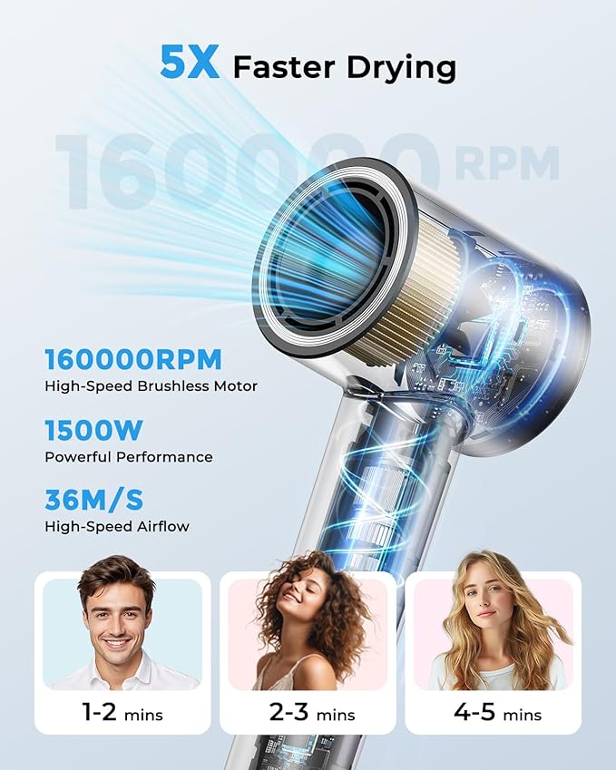 High Speed Hair Dryer 160000 RPM, Professional Ionic Blow Dryer for Fast Drying, Smart Thermo-Control, 500 Million Negative Ions, Quiet Lightweight Hairdryer with Magnetic Diffuser & Concentrator