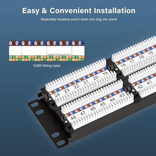 iwillink 48-Port Cat6 Patch Panel, 10Gbps RJ45 Keystone Network Panel - Image 2