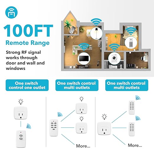 HBN Remote Control Outlet with 100FT RF Signal, Wireless On Off Switch Plug for Household Appliances, Battery Included, 15A/1875W(3 Outlets + 1 Remote)
