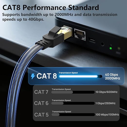 Orbram Cat 8 Ethernet Cable 7 ft, Nylon Braided High Speed Heavy Duty Network - Image 2