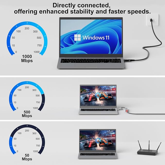USB to Ethernet Cable 8 FT, 3.0 A Male to RJ45 Male Cord, Directly Connected - Image 3