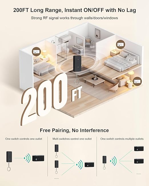 TREEWELL Remote Control Outlet Plug, 200FT Long Range Wireless Light Switch, Compact Design, 15A/1875W High-Power for Lamps, Lights, Household Appliances, FCC & ETL Listed
