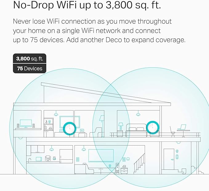 TP-Link Deco M5 Mesh WiFi Router - Image 4
