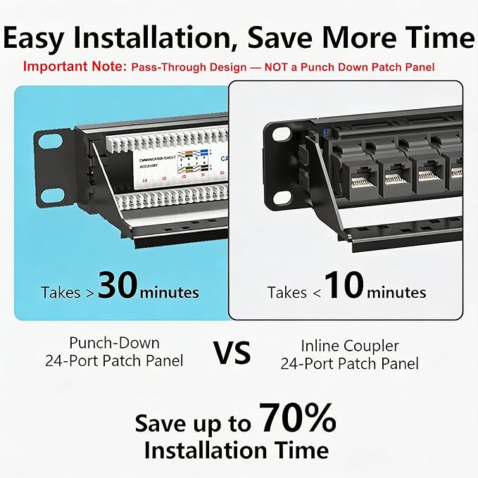 Jadaol 24 Port Patch Panel Rackmount or Wall Mount 19-Inch, 1U Cat 6 Network - Image 4