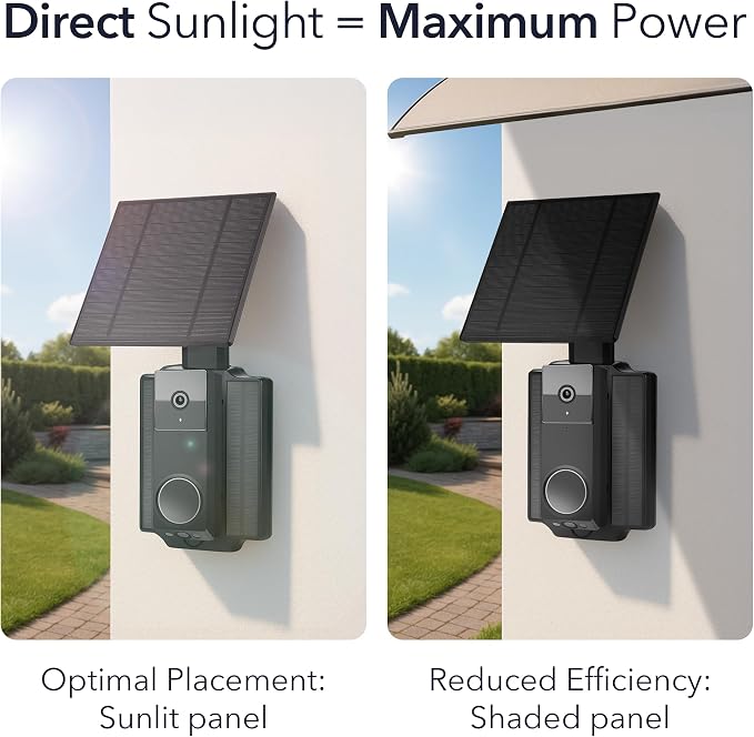 Wasserstein Doorbell Solar Charger - Image 2