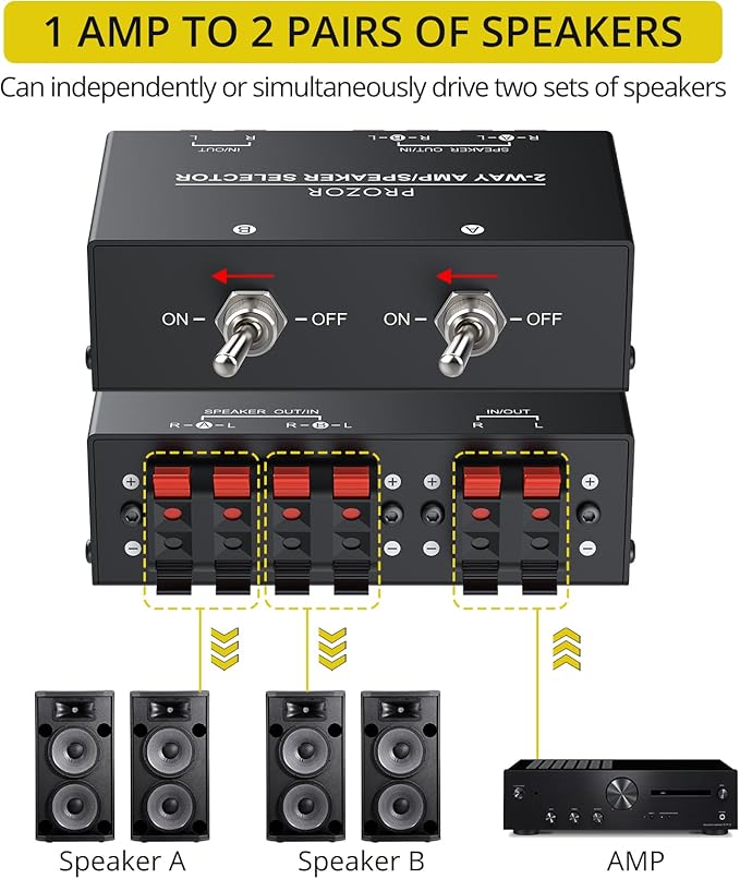 PROZOR 2-Zone Speaker Switch Box, 2-Way Amp/Speaker Selector with Independent A/B Control, Passive Stereo Switcher for Amplifier and Receiver, 150W RMS per Channel, Support 4–16Ω Speakers
