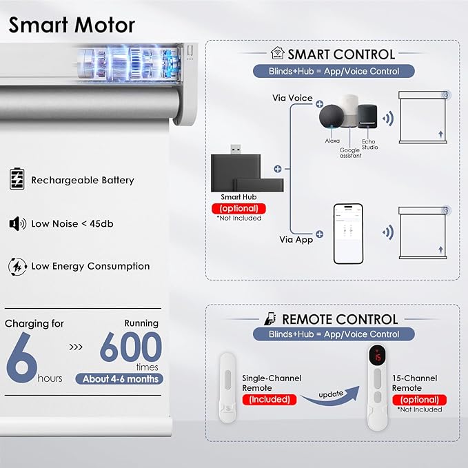 Motorized Roller Blinds with Remote Control & Solar Panel - 100% Blackout Smart Blinds, Automatic, Cordless, Electric Shades - Compatible with Alexa -White