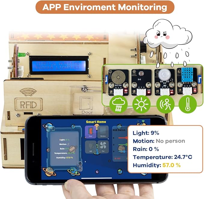 LAFVIN IOT ESP32 Smart Home Starter Kit Supports Voice Recognition and App Control Compatible with Arduino IDE with Tutorial