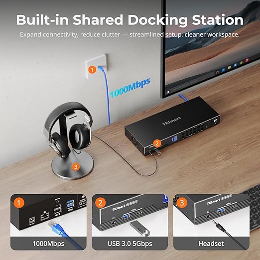 TESmart 4K@144Hz Displayport+HDMI KVM Switch 2 Monitors 4 Computers, HDMI 2.1 & DP 1.4 KVM Switch Dual Monitor 8K@60Hz, Support EDID, Gigabit Network, Hotkey Switch, VRR, All Input Cables