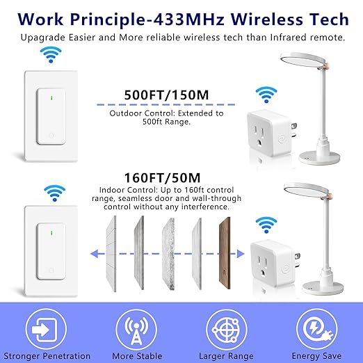 Remote Switch Outlet, GreenCyle 4 Outlet Plug with Remote, Wireless On/Off Light Switch Wall Mounted, 15A/1500W, TUV Listed, No Wiring Needed, 500ft RF Range, for Lamps, Fans, Household Appliances