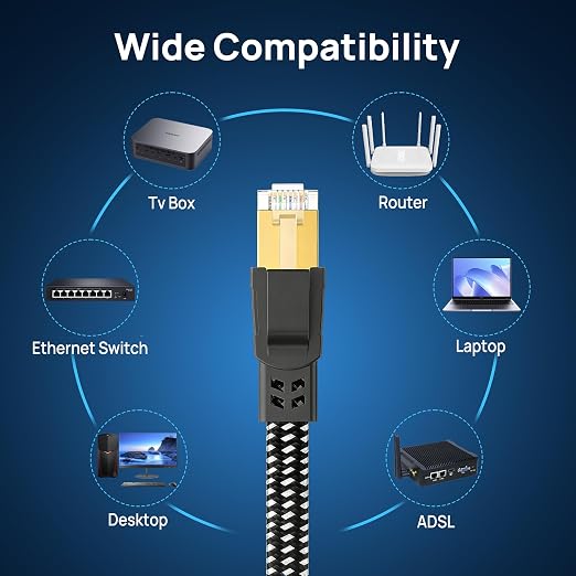 Orbram Cat 8 Ethernet Cable 75 ft, Nylon Braided High Speed Heavy Duty Network - Image 7