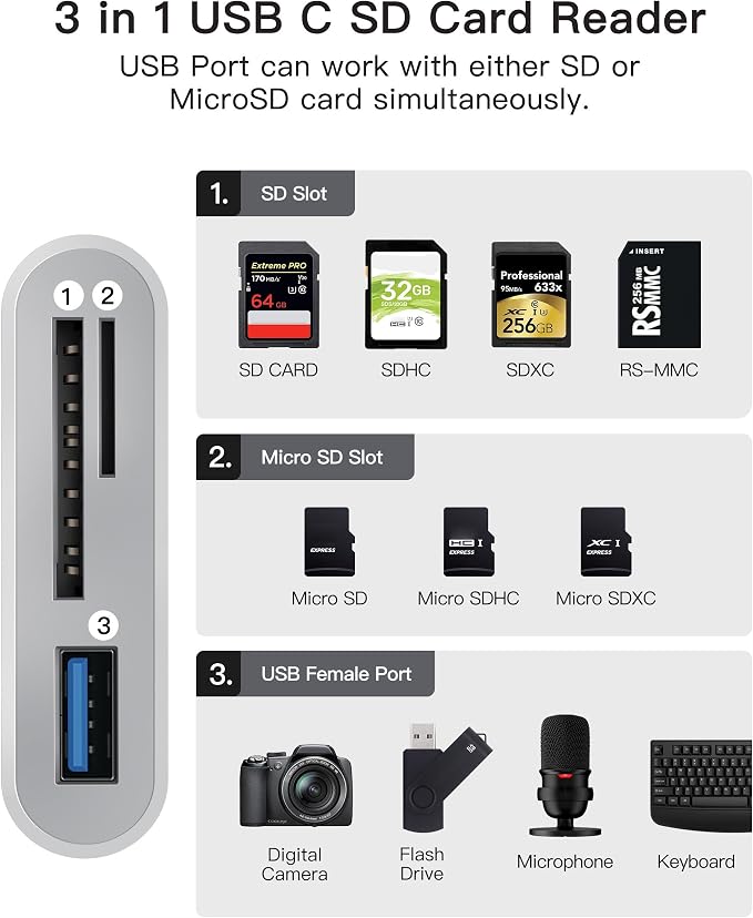 WNXSLOAD USB-C SD Card Reader, Memory Card Reader - Image 7