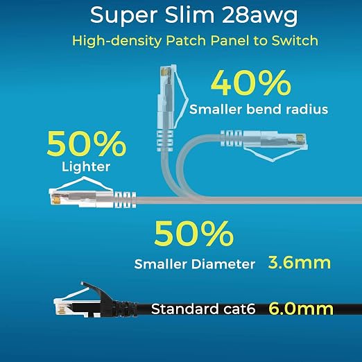 Rapink Patch Cables Cat6/ Cat6a 1ft Slim, Cat6a Ethernet Patch Cable 10G Support - Image 3