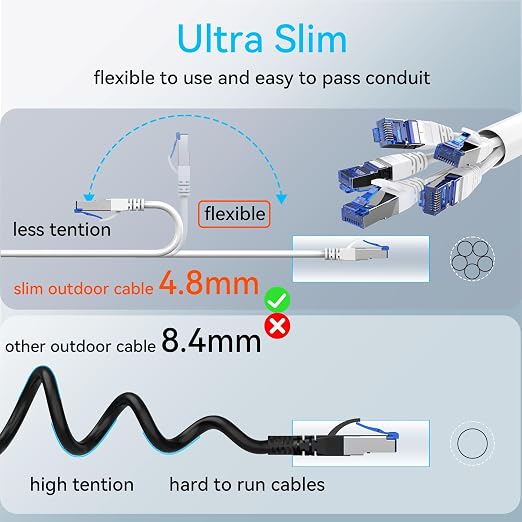 Sokqovt Cat 8 Ethernet Cable Slim 150ft Outdoor&Indoor, Pure Copper Cat8 - Image 5