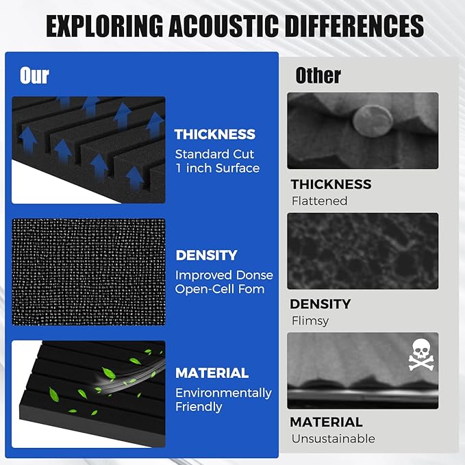 HWLIYUTAI Acoustic Foam Panels, 48 x 24 x 2 inches, 4 Pack Soundproof Foam Wall Panels High Density Noise Canceling Studio for Echo Absorption Home Office (Black 4 Pack, 48" x 24" x 2")
