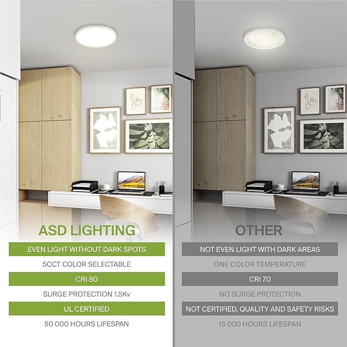 ASD LED 5" Round Flush Mount Ceiling Light Fixture, Low Profile Surface Lighting | 5CCT, Dimmable, Ultra-Thin, ETL Listed | 10W 700LM 2700-6000K 120V | Kitchen, Bedroom, Hallway Lamp | White, 12 Pack