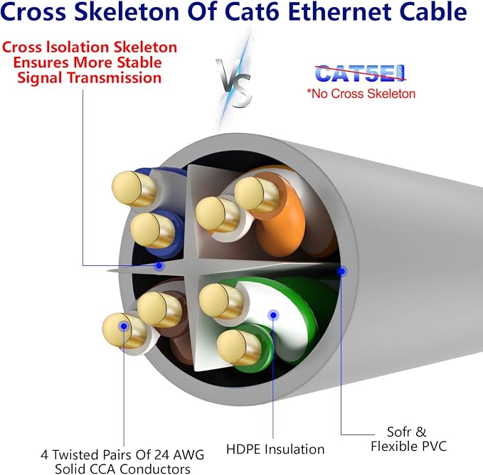 Adoreen Cat 6 Ethernet Cable 100 Ft-Gray, Outdoor & Indoor Snagless Long Round - Image 4
