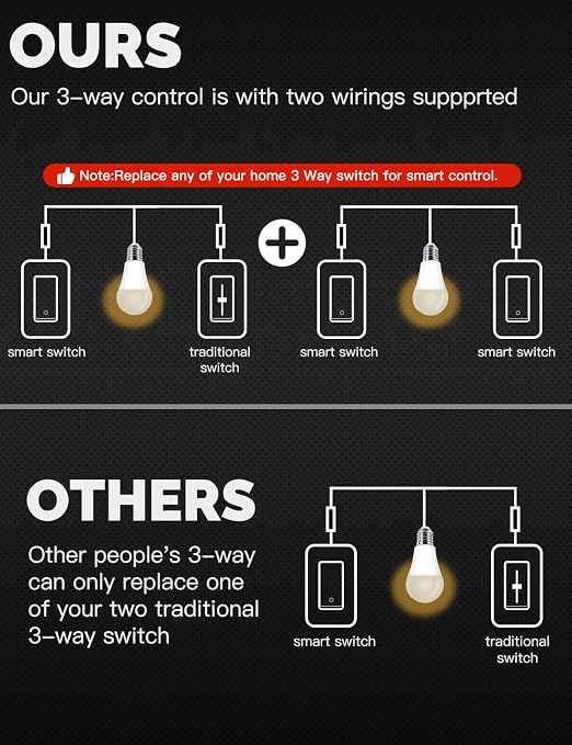 MOES Zigbee 3 Way Light Switch, 1 Gang Smart Wall Switches Single Pole - Image 3