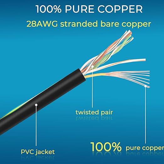 Rapink Patch Cables Cat6/ Cat6a 1ft Slim, Cat6a Ethernet Patch Cable 10G Support - Image 6