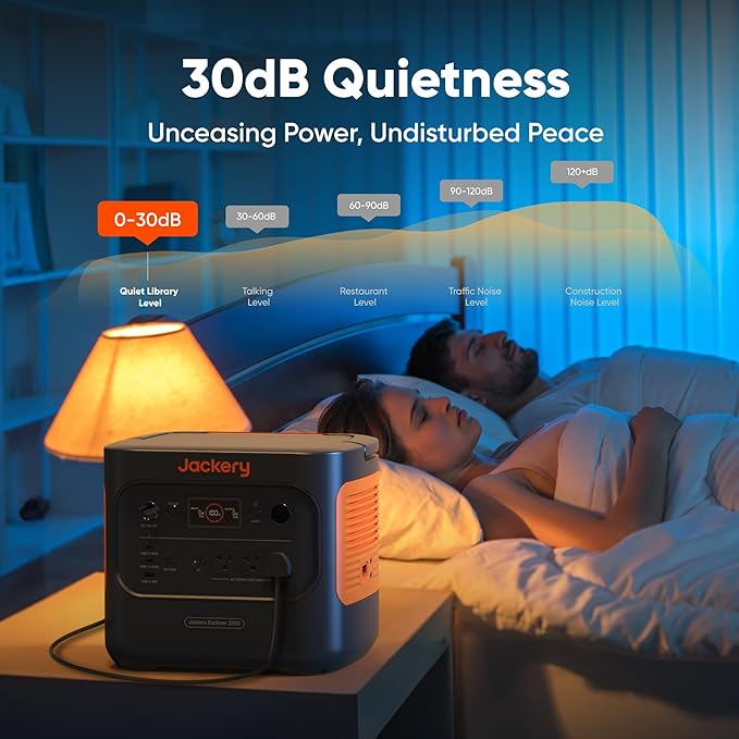 Jackery Solar Generator 2000 v2 with 4x100W Light and Protective Bag, 2042Wh/2200W LFP Portable Power Station, 20ms UPS Home Backup, USB-C PD 100W Fast Charging for Power Outages, Emergencies, Camping