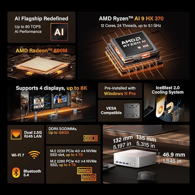 GEEKOM A9 Max AI Mini PC, with AMD Ryzen AI 9 HX 370 (80 Tops), Copilot+ PC, Radeon 890M, 32GB DDR5 (Not LPDDR), 2TB SSD, Win 11 Pro, WiFi 7, BT 5.4, USB4, HDMI 2.1, Dual 2.5GbE, 8K, 3-Year Warranty