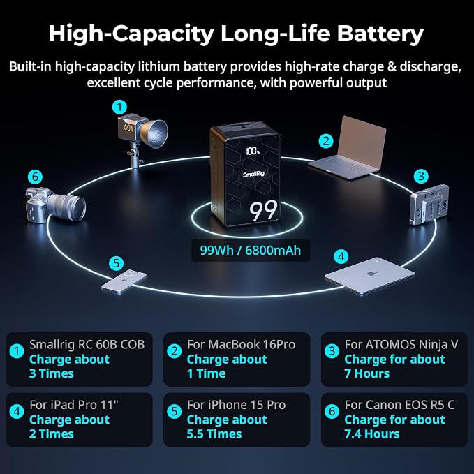 SMALLRIG V Mount Battery, 99Wh / 6800mAh V Mount Battery - Image 7