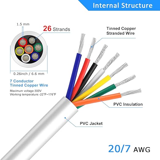 20 Gauge 7 Conductor Electrical Wire, 32.8FT White Stranded Low Voltage 20/7 PVC Case, 20 AWG Tinned Copper 7 Wire Extension Power for Strips LED Lamp Lighting