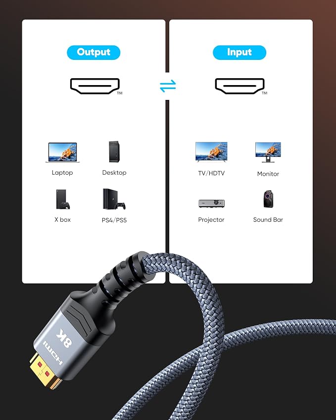 Highwings High Speed 8K 60Hz HDMI Cable 3.3FT/1M, 2.1 48Gbps HDMI Braided - Image 6
