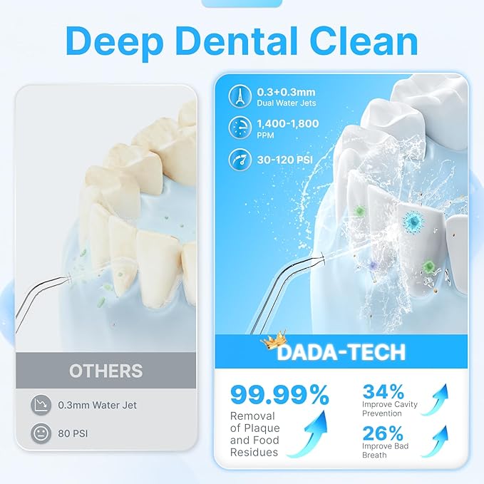 Water Flosser for Teeth, Cordless Oral Irrigator Portable Dental Cleaner Picks with 8 DIY Modes 7 Jets 300ml Tank Braces Flossers Rechargeable (White)