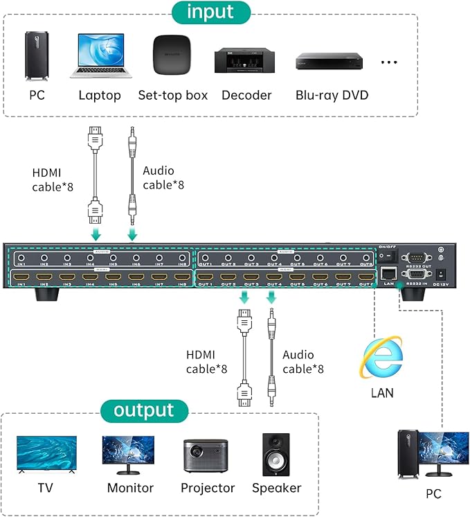 MT-VIKI 8x8 8K UHD HDMI 2.1 Matrix Switcher with Audio De-embedder, 8K@60Hz and 4K@120Hz, EDID, RS232, LAN Port, APP, Web GUI (8 in 8 Out)