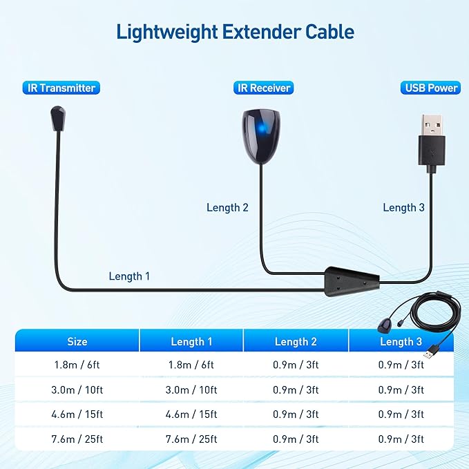 Cable Matters Infrared Remote Extender Cable - 15ft, IR Repeater Kit Cable, IR Extender, USB Infrared Remote Blaster Cord Up to 15ft Signal Range, NOT Compatible with RF Signals