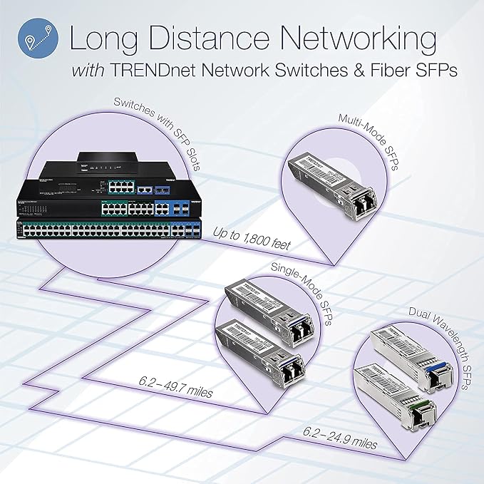 TRENDnet 28-Port Web Smart PoE+ Switch, 24 x Gigabit PoE+ Ports, 4 x Shared - Image 3