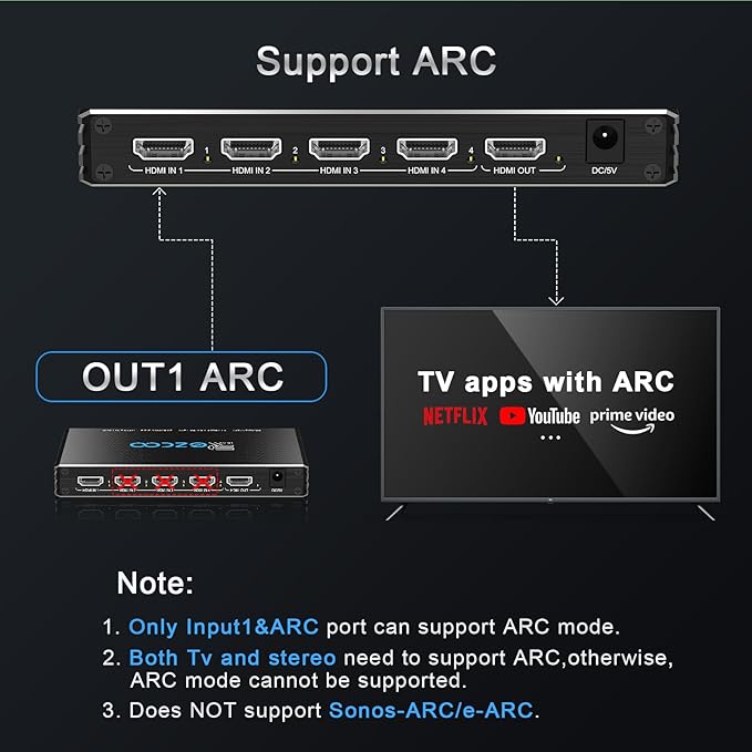 HDMI Switch 8K 4x1 120Hz 48Gbp, HDCP 2.3,ARC,VRR,CEC,HDMI Switcher 4 in 1 Out,4 Port HDMI Selector,IR Remote,3D,HDR 10,D-o-l-b-y Atmos,for QLED TV,PS5,Xbox,Fire Stick,Roku,Blu Ray,Projector