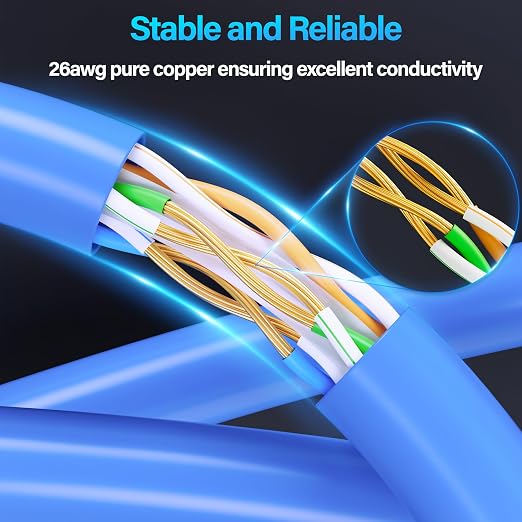 Cat6 Ethernet Cable 10Gbps 6 ft, UTP Ethernet Cable Cat 6, Flexible Bare Copper - Image 3