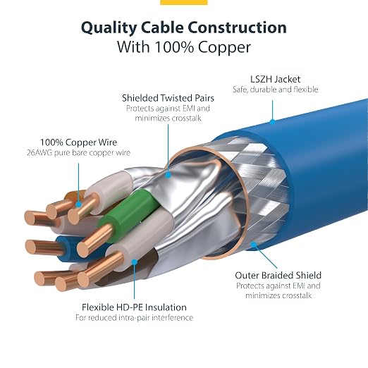 StarTech.com 3ft Blue CAT8 Ethernet Cable, Snagless RJ45, 100W PoE++, 26AWG - Image 4