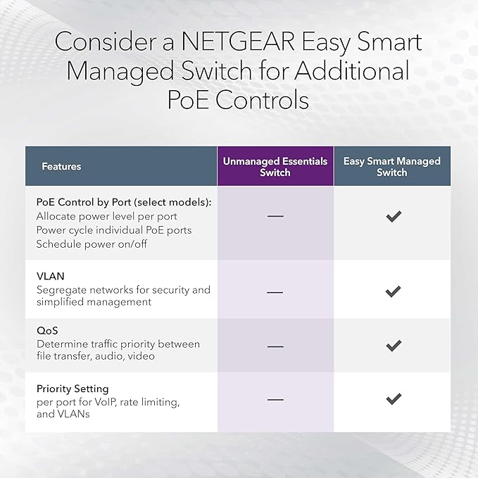 NETGEAR 8-Port PoE+ Gigabit Ethernet Unmanaged Essentials Switch - - Image 5