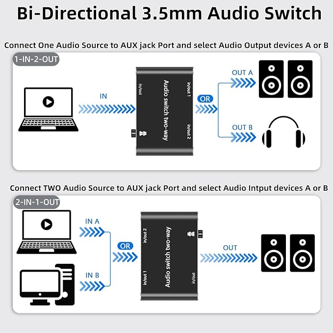 Audio Switch 3.5mm Bi-Direction Switch,Stereo Audio Switcher 2 in 1/1 in 2 Out,A udio Swit ch Headphone Manual Selector Splitter for PC Phone Laptop Headphone(Black)