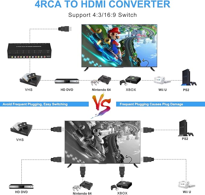 RuiPuo 4Port AV to HDMI Converter, 4Port AV to HDMI Switcher with IR Remote, Support 16:9/4:3 and Quick Switch Compatible with WII/N64/SNES/Xbox/PS1/PS2/PS3/VHS/VCR/DVD Players etc.(4AV In-1HDMI Out)