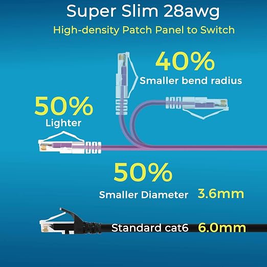 Rapink Patch Cables Cat6/ Cat6a 5ft Slim, Cat6a Ethernet Patch Cable 50G Support - Image 3