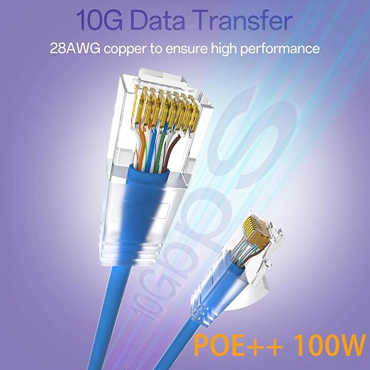 Cat6a Patch Cables 2ft Slim, Cat6 Ethernet Patch Cable Pure Copper, Flexible - Image 2