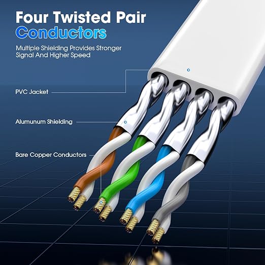Cat 8 Ethernet Cable 6 ft, Heavy Duty High Speed Cat8 LAN Network Cable - Image 2