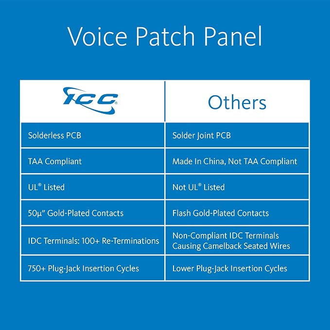 ICC Voice Patch Panel, UL Listed, Rackmount 6P6C 48 Port 2U 19-Inch Telephone - Image 2