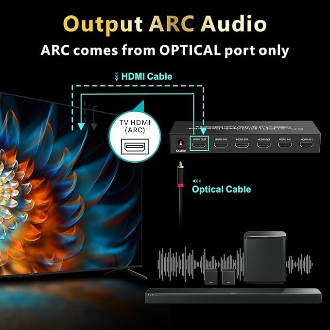 iArkPower 5 in 1 Out 4K@60Hz HDMI Switch Audio Extractor with Optical & 3.5mm Out, HDMI 2.0 Audio Splitter Support HDR 10, HDCP 2.2, 18Gbps, Dolby Vision Atmos, ARC, not eARC