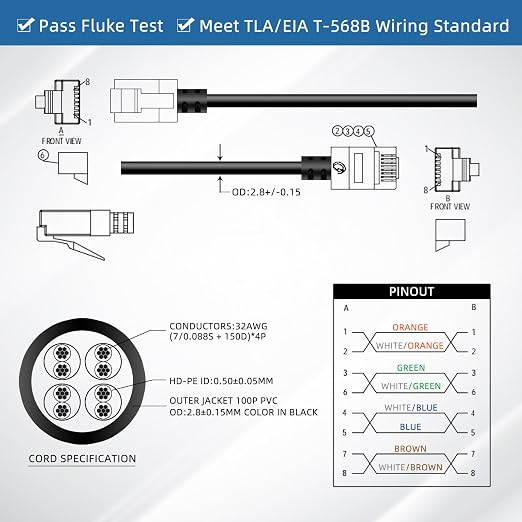 Ultra Slim Cat 6 Ethernet Cable 3.3 Feet, Flexible Rj45 Cat 6a LAN Cord - Image 6