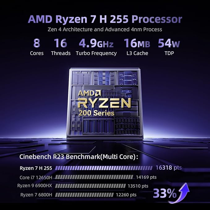 Beelink SER9 Pro+ AI Mini PC, AMD Ryzen 7 H255 (Up to 4.9GHz), 32GB LPDDR5X 7500MT/s 1TB NVMe SSD, Radeon 780M, Built-in Mic/Speaker, USB4, 4K@240Hz Triple Display, WiFi 6, 2.5G LAN, Desktop Computer
