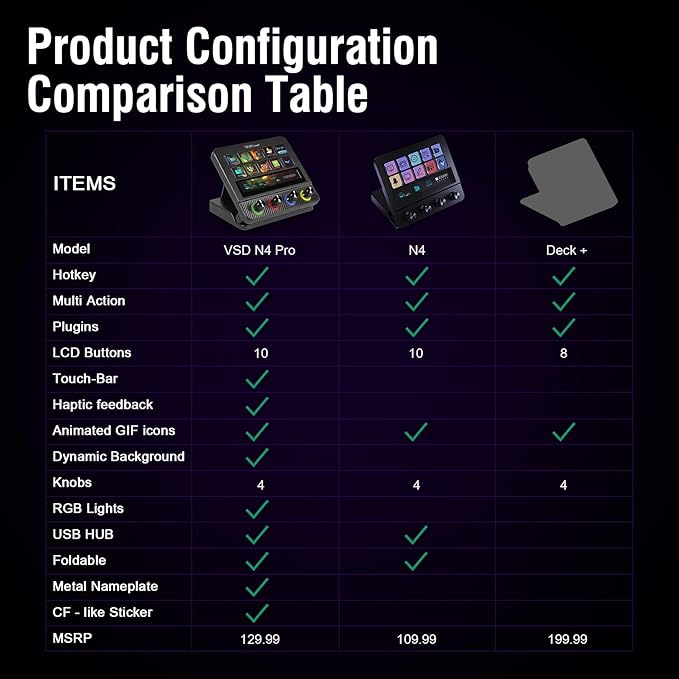 VSDINSIDE Macro Pad, Streaming Deck Stream Controller Soundboard Keypad, Programmable Keys USB Shortcut Keyboard for Gamer Streamer, Audio Mixer for OBS, YouTube, Office Desk Setup, PC, Mac