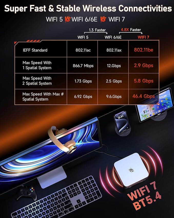 Beelink Mini PC, GTR9 Pro AMD Ryzen AI Max+ 395 CPU (126 Tops), 128GB RAM 2TB Crucial SSD, Mini Computer 10GbE Dual LAN/WiFi 7+BT5.4/8K Quad Display/USB4.0 * 2/SD Card Slot/DeepSeek 70B