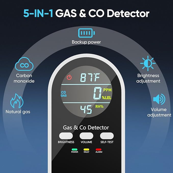 NICGOL 5-in-1 Gas Leak Detector & Carbon Monoxide Detectors Plug in, Portable Carbon Monoxide Detector with Brightness & Volume Adjustment Temperature & Humidity, Battery Backup for Home/RV/Travel